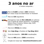 Balanço geral blog