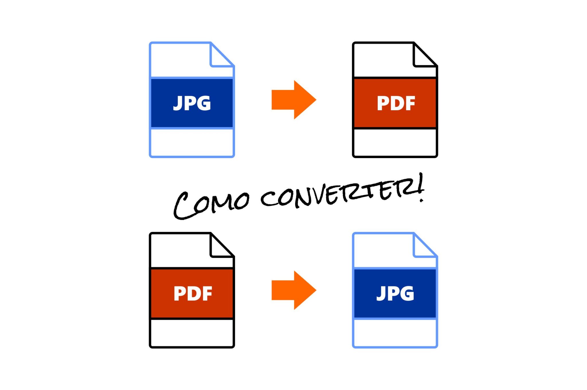 Como Converter JPG Para PDF
